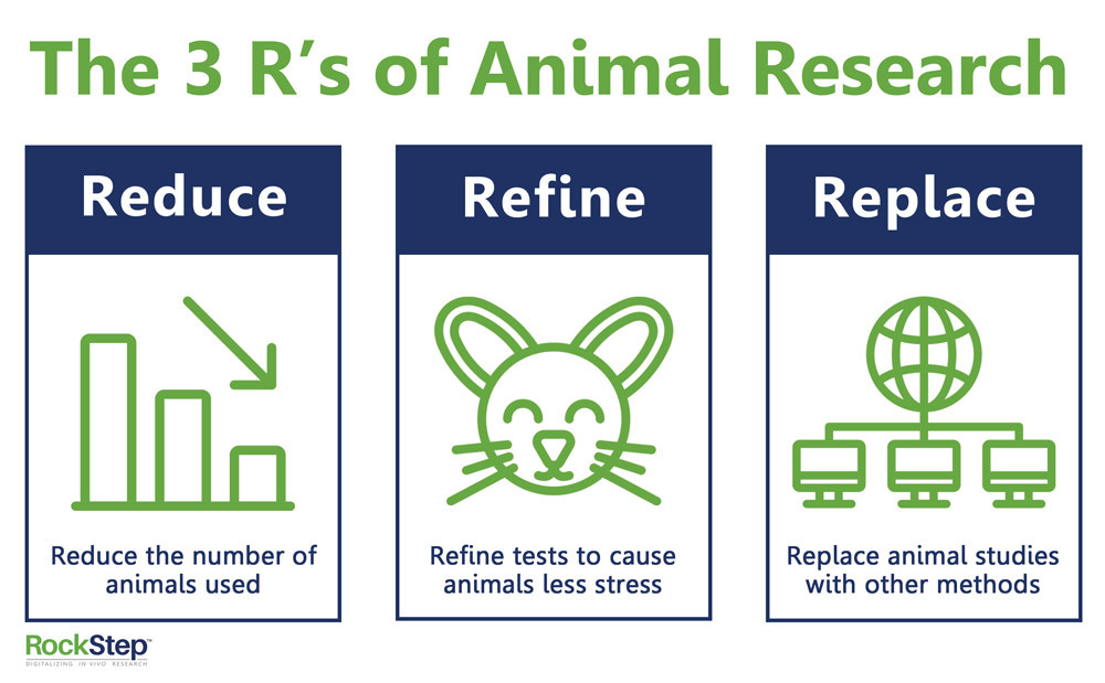 Animal Welfare And Compliance RockStep Solutions